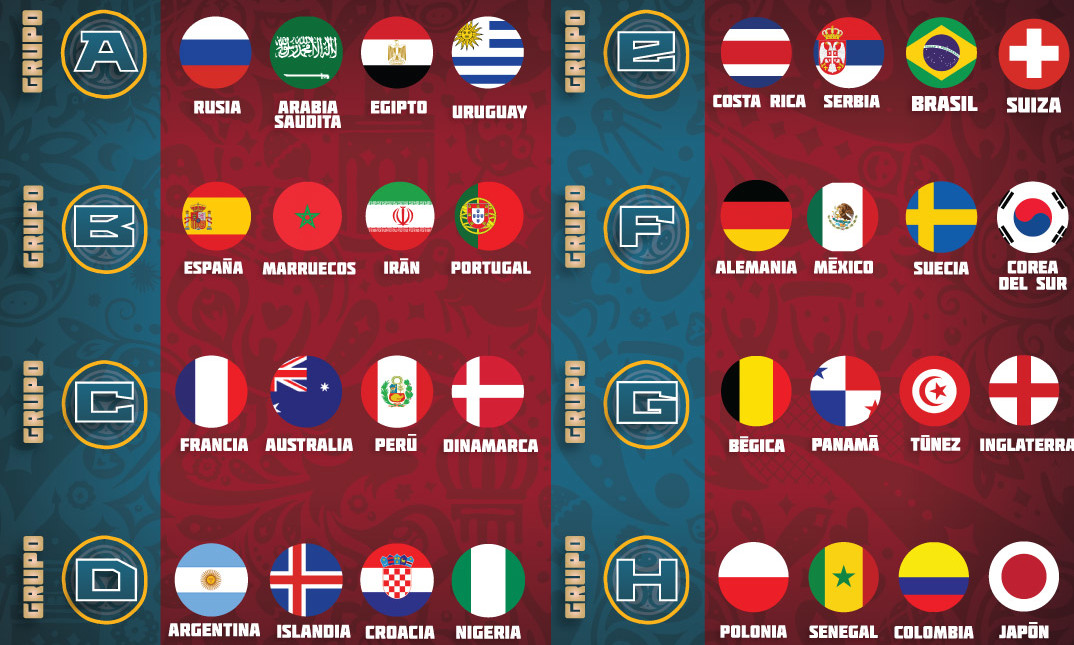 Los grupos del Mundial de Rusia 2018 Los grupos del Mundial de Rusia 2018