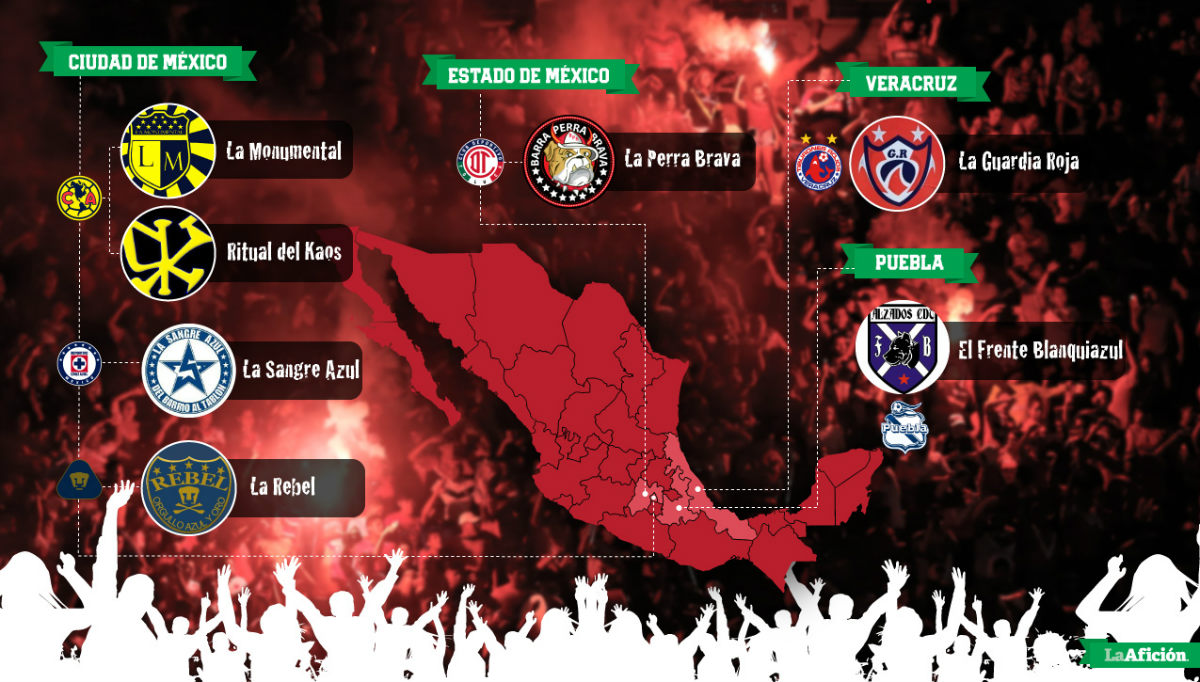 ¿Cuál es la mejor barra del futbol mexicano