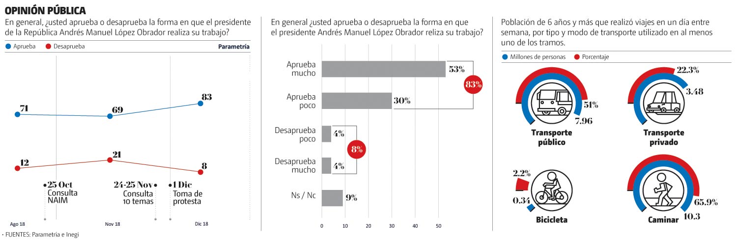 
								¿Por qué el desabasto no afecta al Presidente?
								