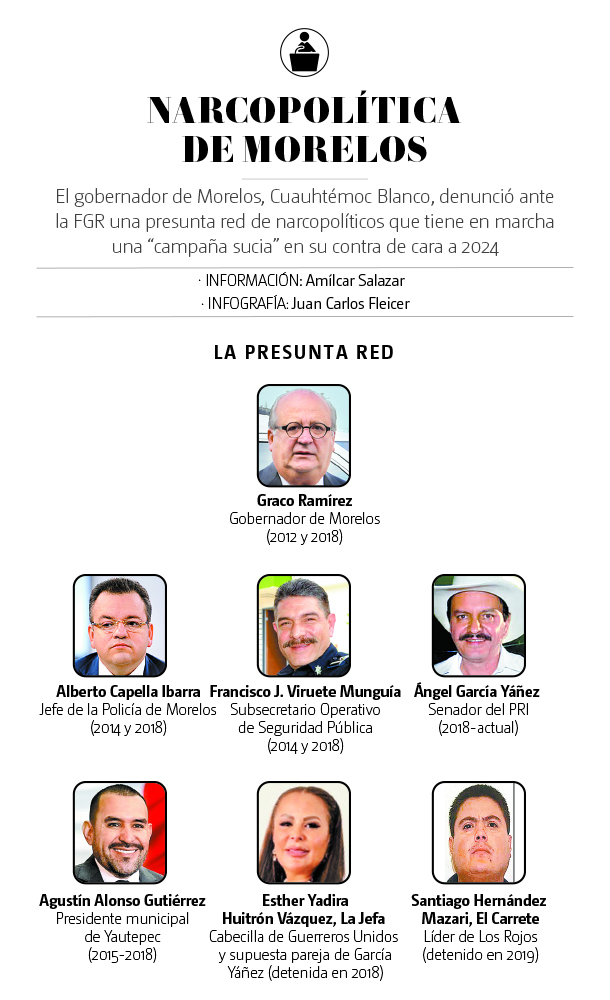 Narcopolítica en Morelos