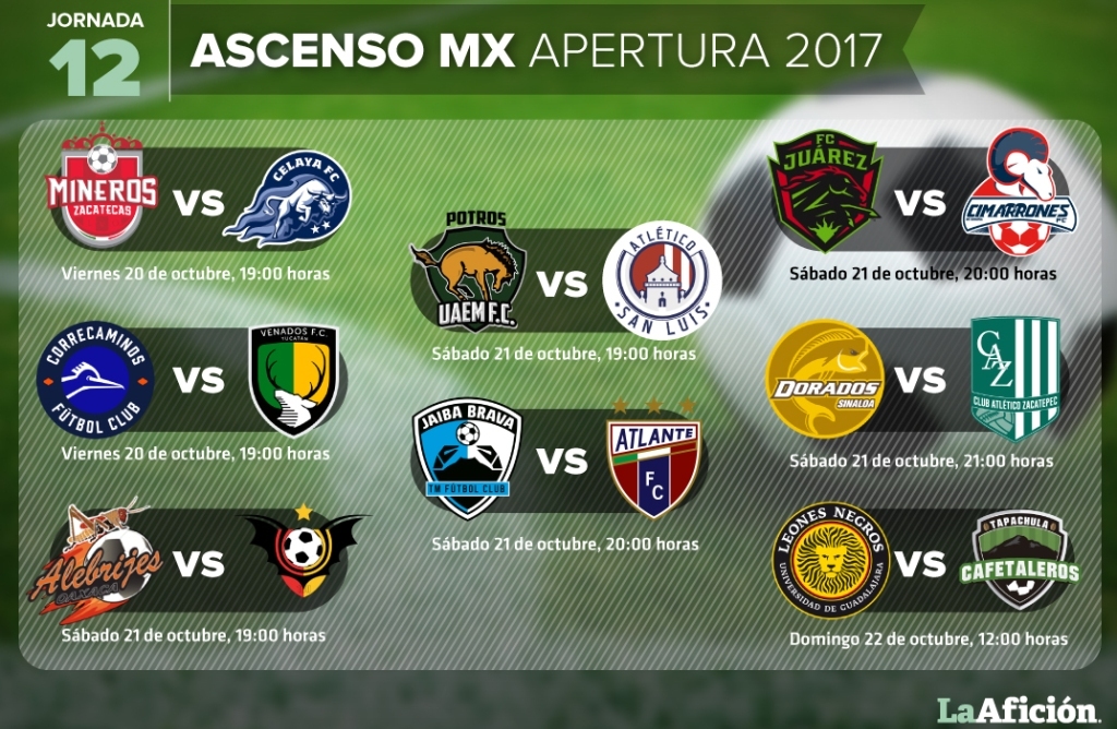 Partidos, fechas y horarios de la Jornada 12 en el Ascenso MX Partidos, fechas y horarios de la Jornada 12 en el Ascenso MX