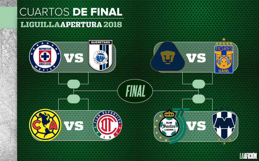 Liga MX Cómo se jugarán los Cuartos de Final del Apertura 2018 Grupo