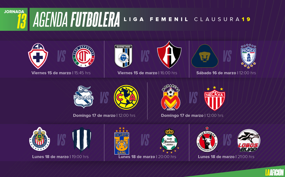 Partidos, fechas y horarios de la jornada 13 en la Liga MX Femenil ...