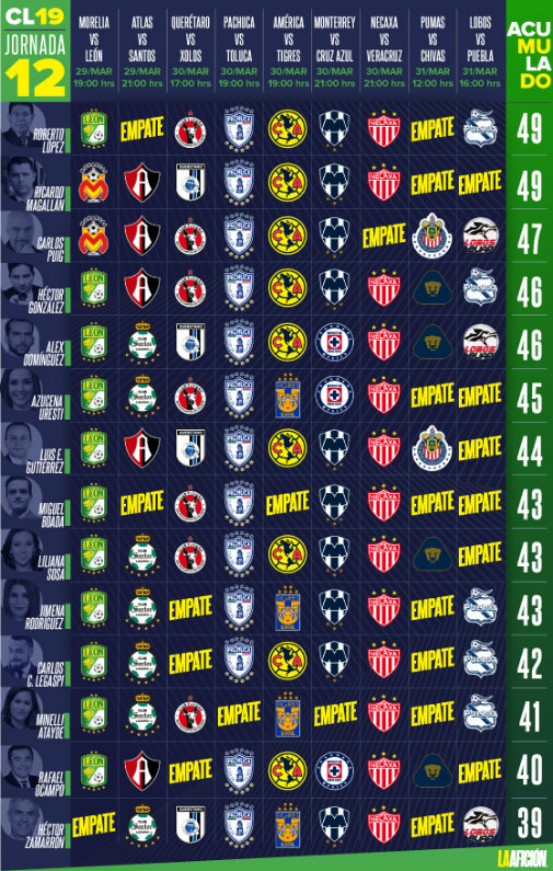 La quiniela jornada 12