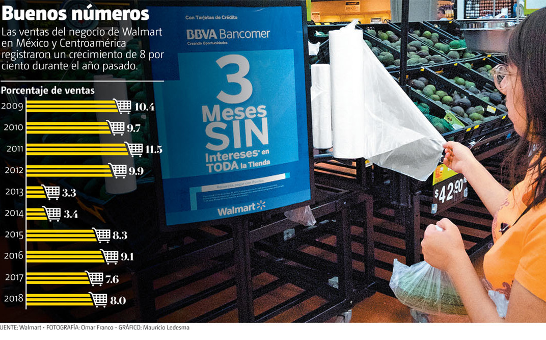 Walmart pagará 282 mdd en EU por casos de corrupción