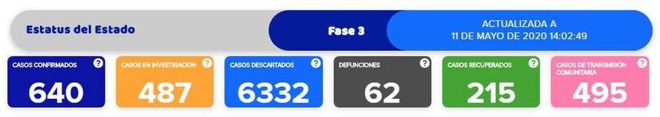Covid-19 11 de mayo
