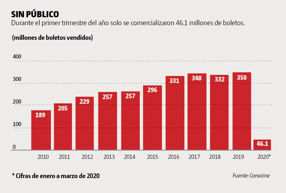 Las cadenas de cine reabren en México y se adaptan tras la pandemia Grupo Milenio