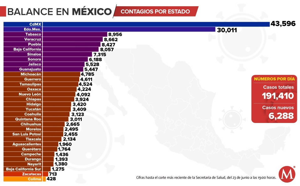 Coronavirus. Casos en M&eacute;xico por estado, mapa al 23 de junio