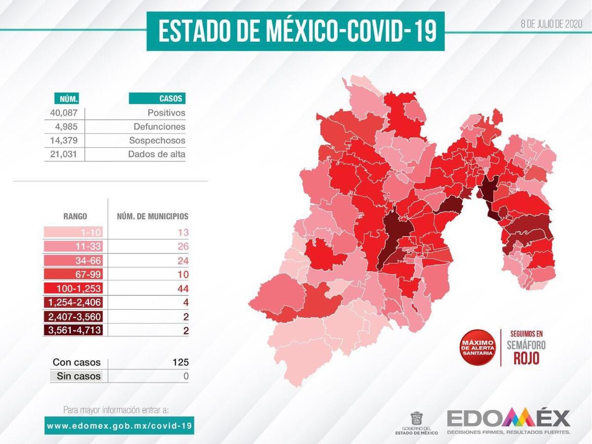 La entidad mexiquense permanece en semáforo rojo.
