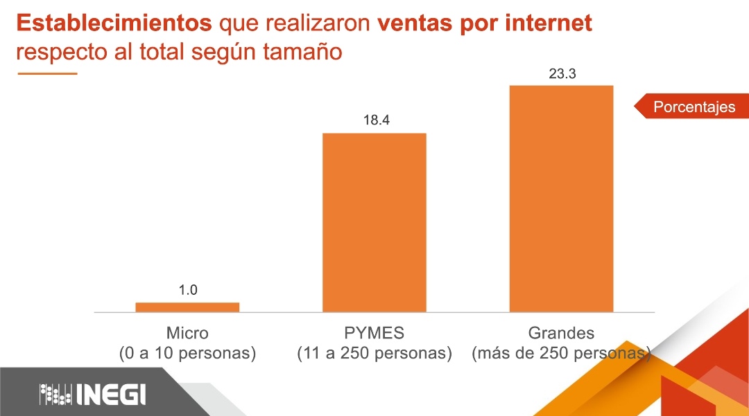 El objeto es levantar una encuesta de los establecimientos que sobrevivieron este año.