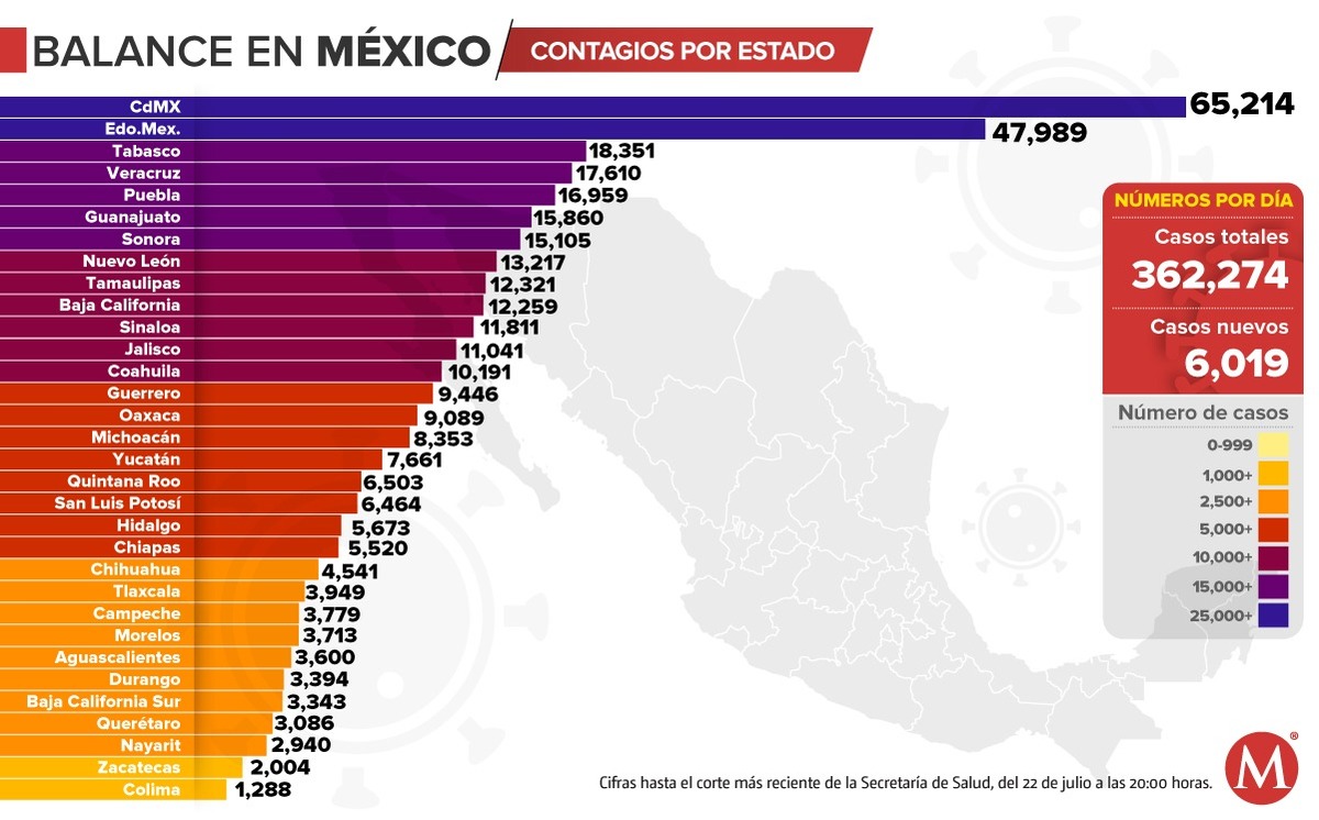 Coronavirus. Casos en México por estado, mapa al 22 de julio- Grupo Milenio