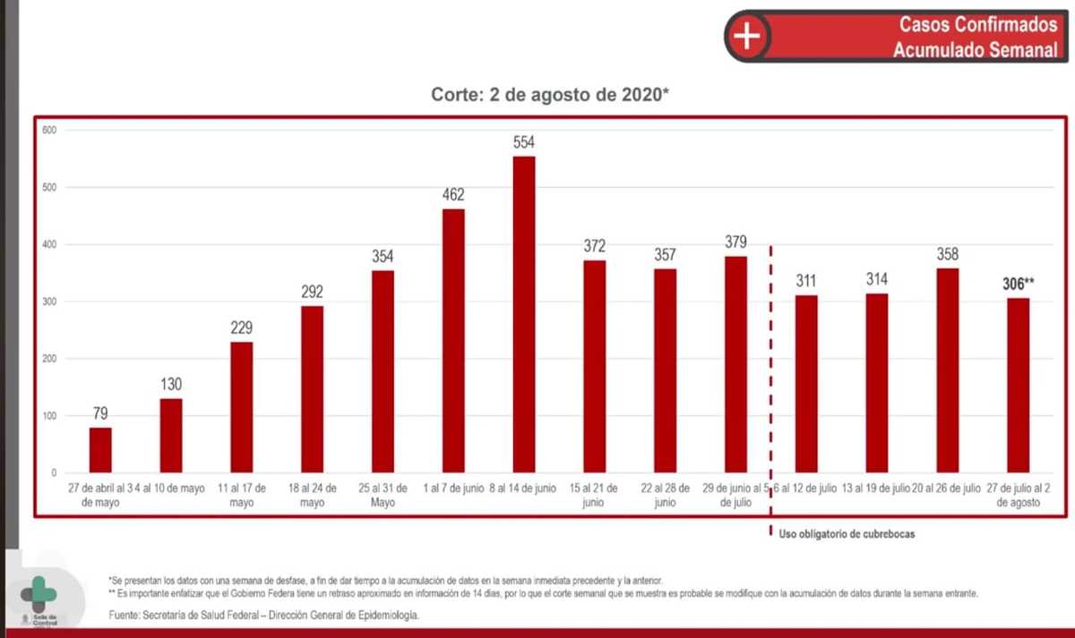 Toluca ocupa la tercera posición por detrás de Ecatepec y Nezahualcóyotl.