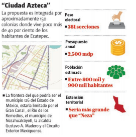 “Ciudad Azteca” estaría limitado por el Gran Canal (una franja natural de aproximadamente 20 kilómetros.