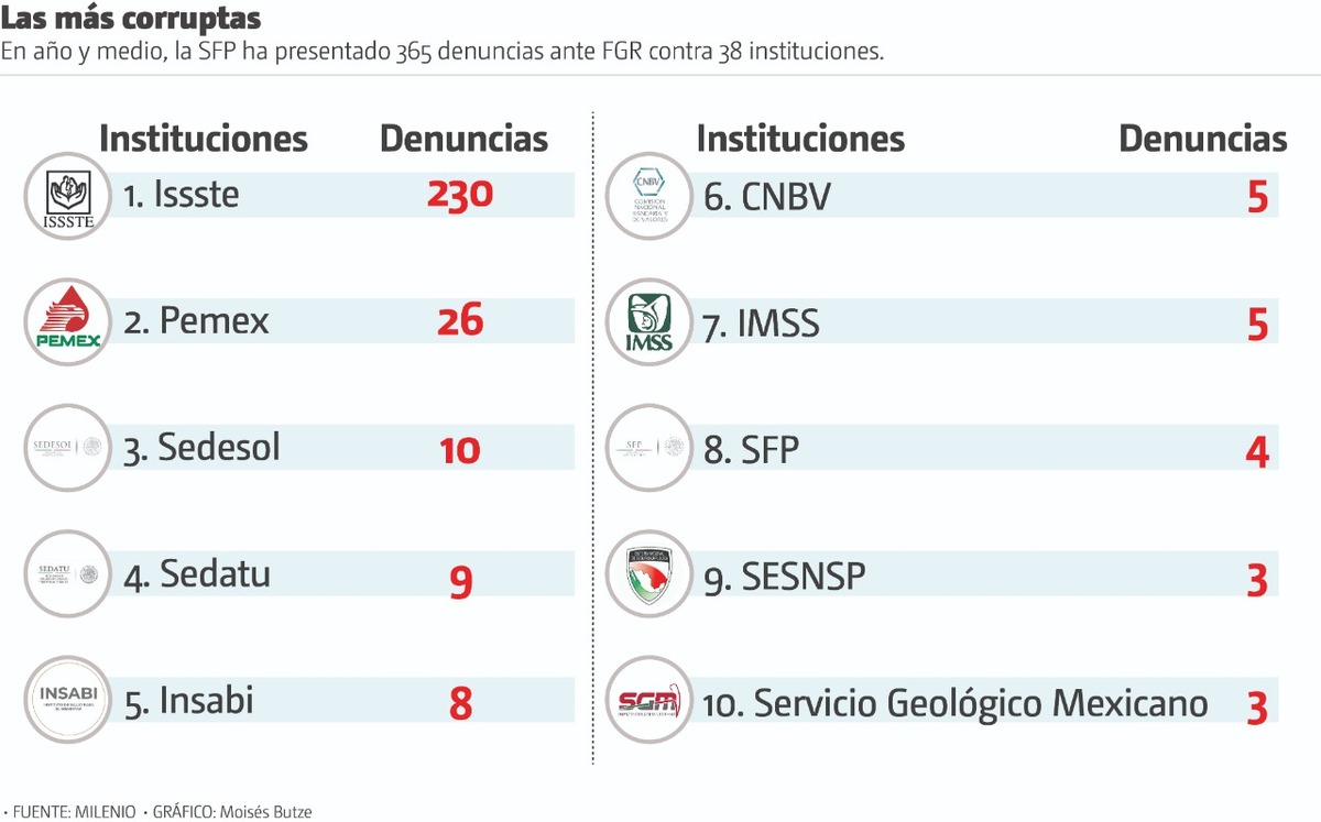 INSERTAR GRÁFICO