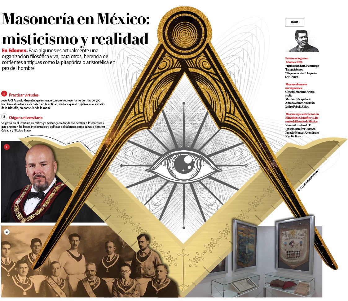 Edomex. Masonería en México misticismo y realidad Grupo Milenio