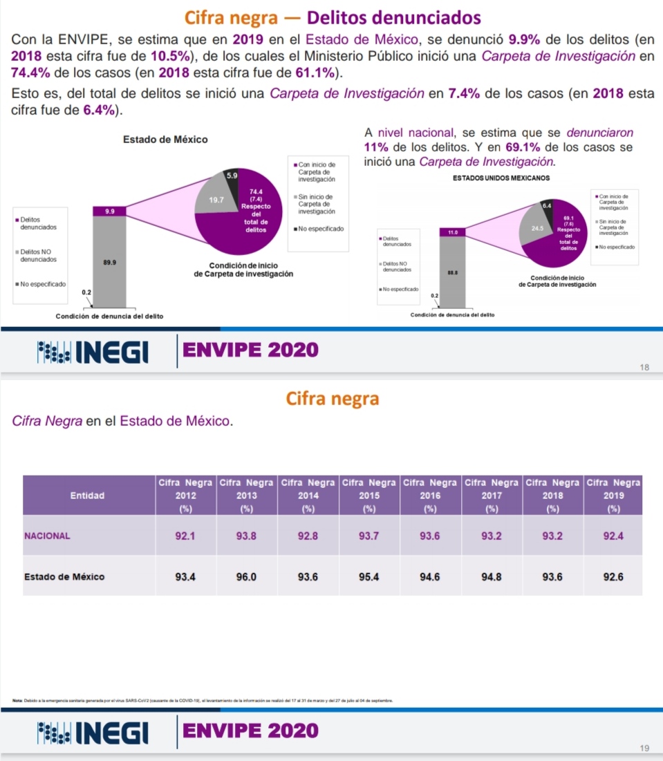 Inseguridad en Edomex
