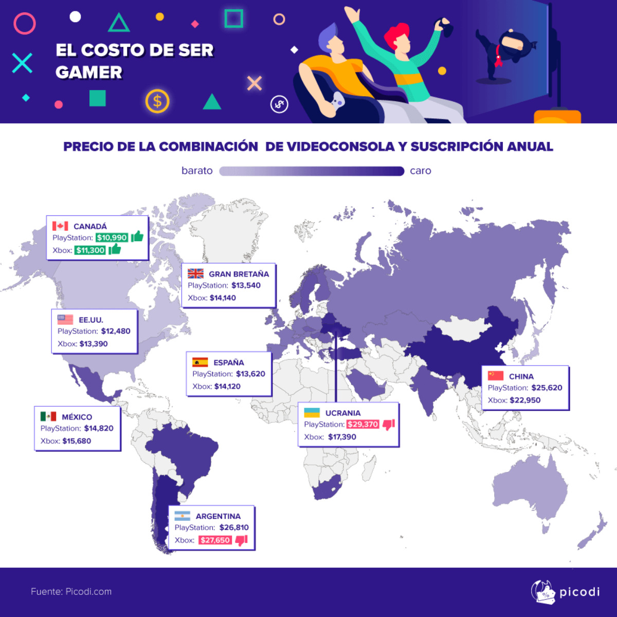 Ser gamer en México. (Picodi.com)
