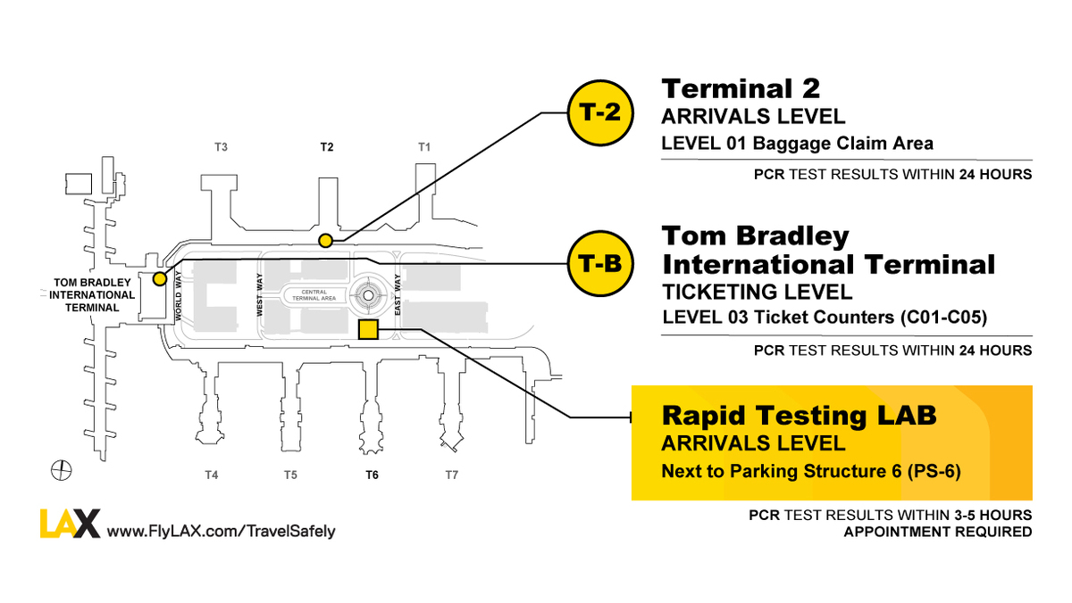 Foto: flylax.com/travelsafely