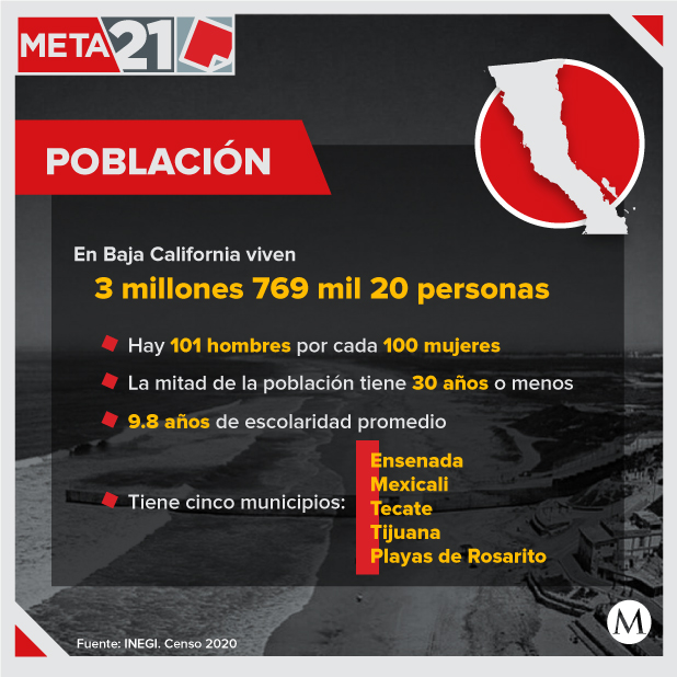 Elecciones Baja California 2021. Casos covid y demográficos Grupo Milenio