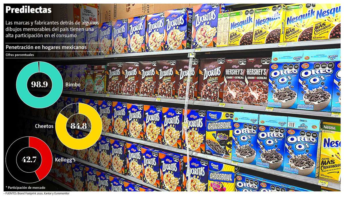 Kellogg's deja mensajes especiales en sus empaques de cereales