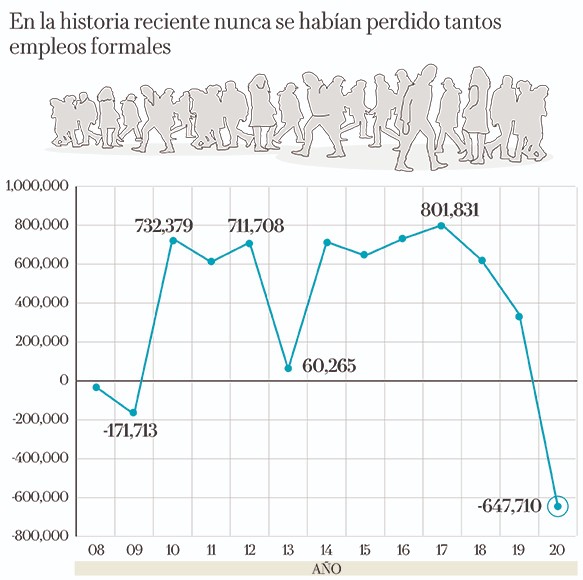 Gráfica 3