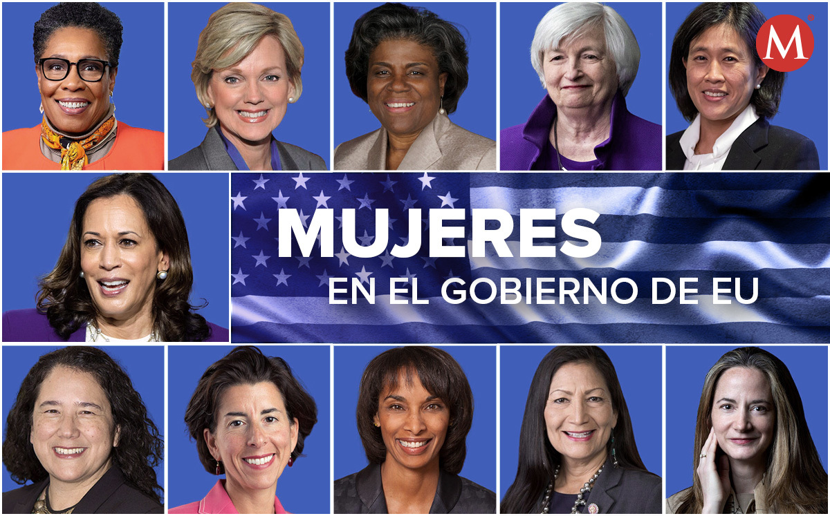 Mujeres en el gobierno de EU. De Kamala Harris a Yellen Grupo