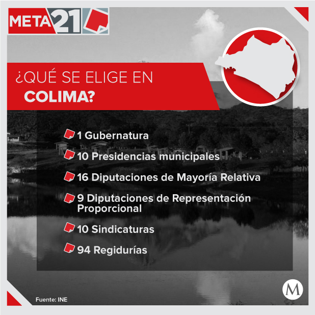 Colima. Datos demográficos y radiografía estatal Grupo Milenio
