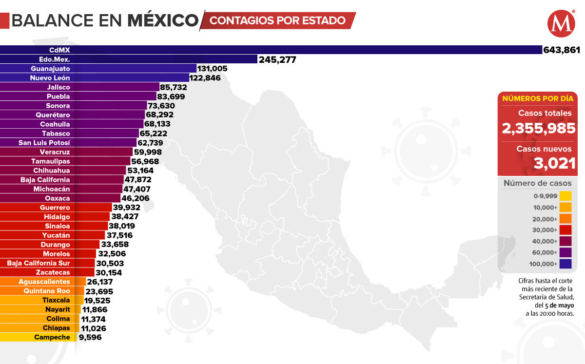 Coronavirus. Casos en M&eacute;xico por estado, mapa al 5 de mayo de 2021