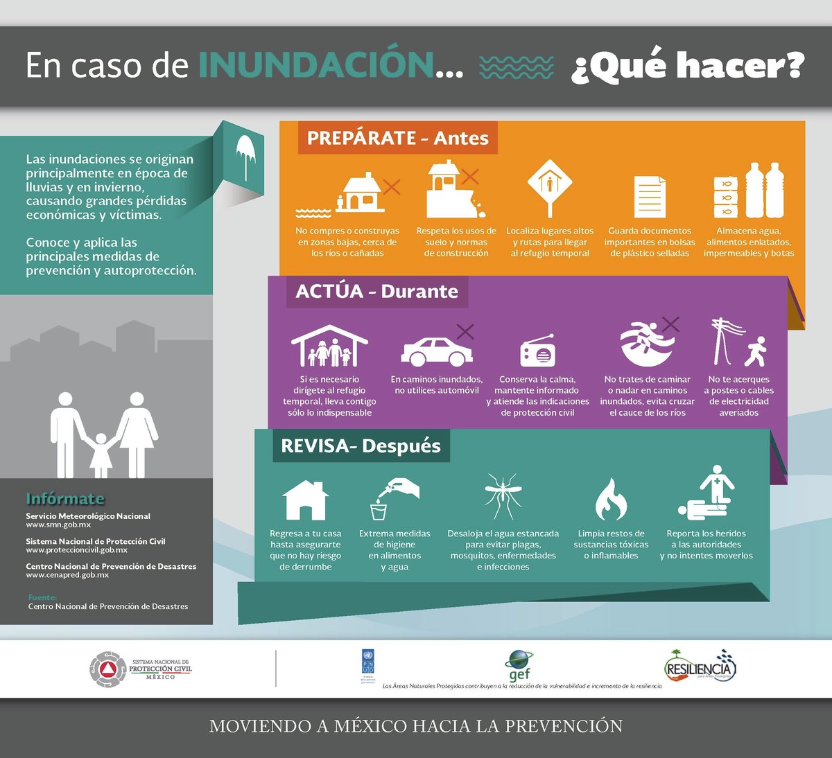 Inundaciones