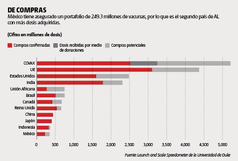 Gráfica
