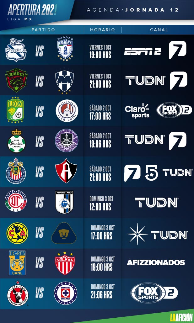 Partidos de la jornada de hoy