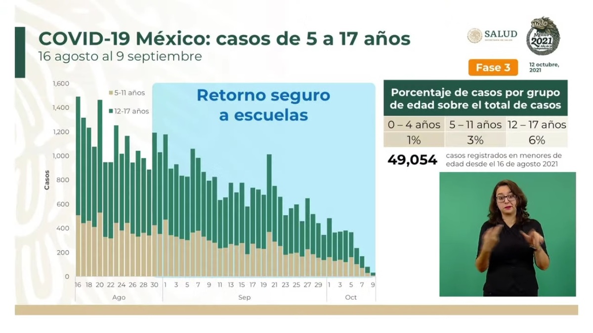 Casos de covid en regreso a clases presenciales