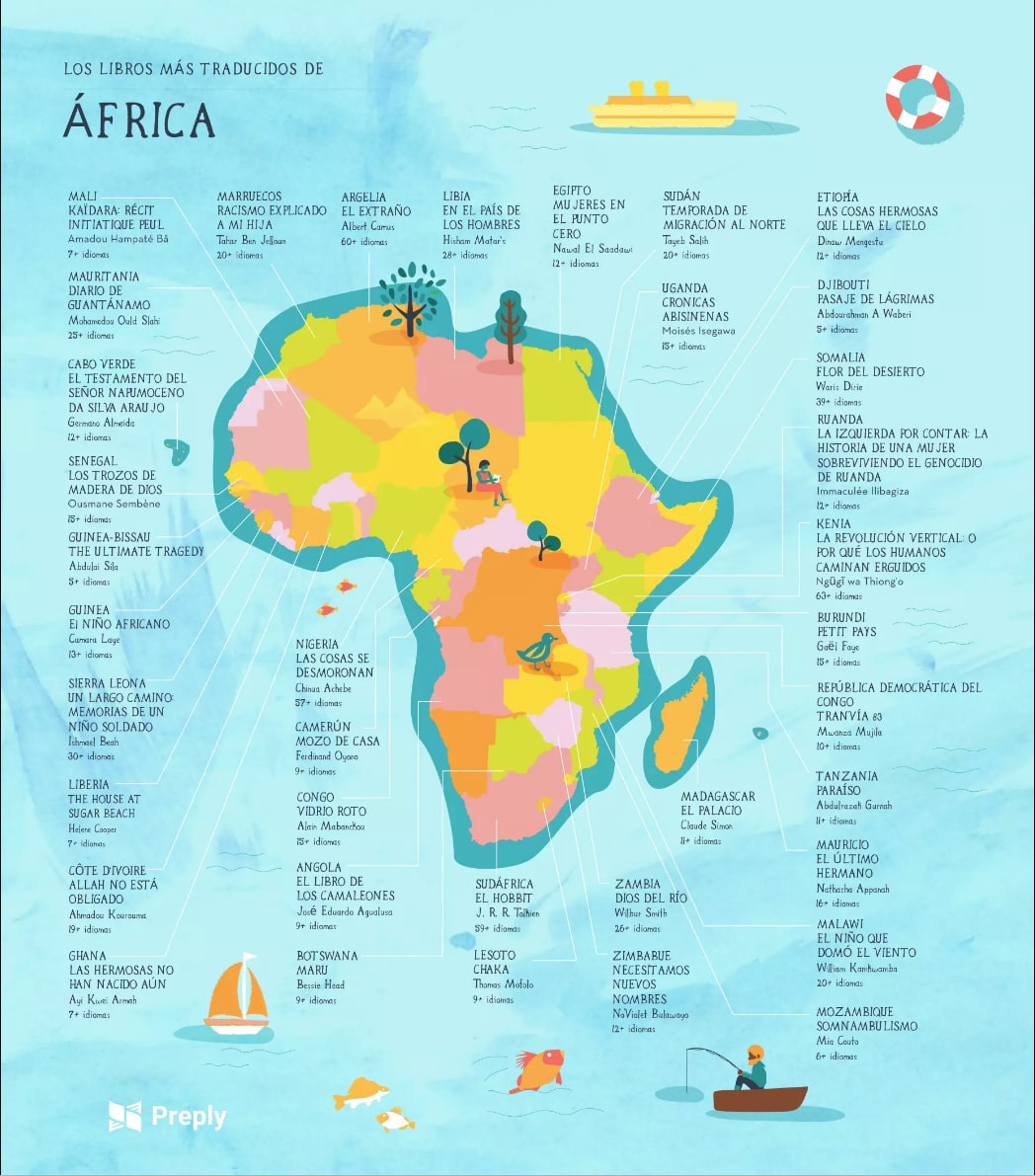 Libros más traducidos en África