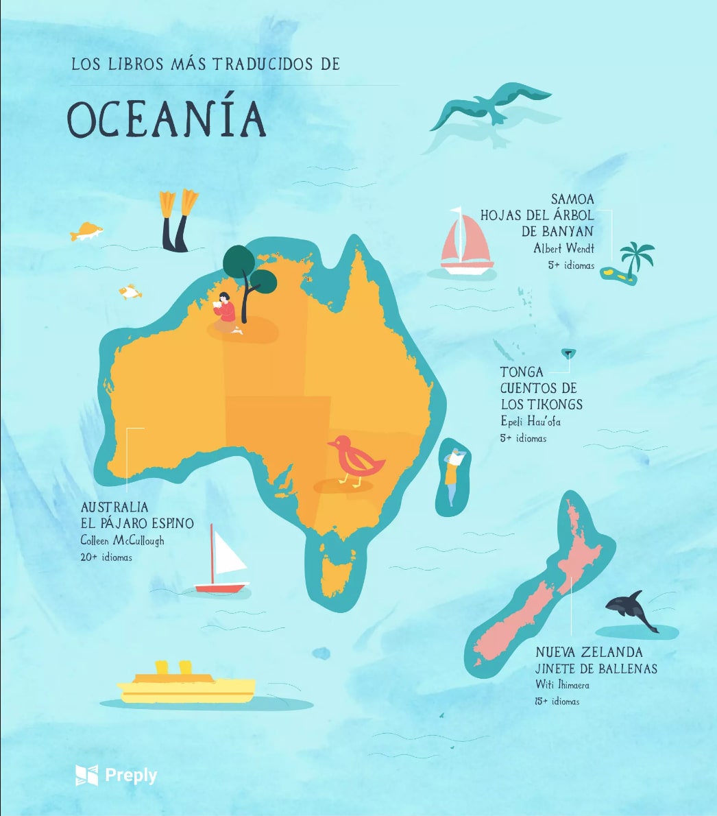 Libros más traducidos de Oceanía