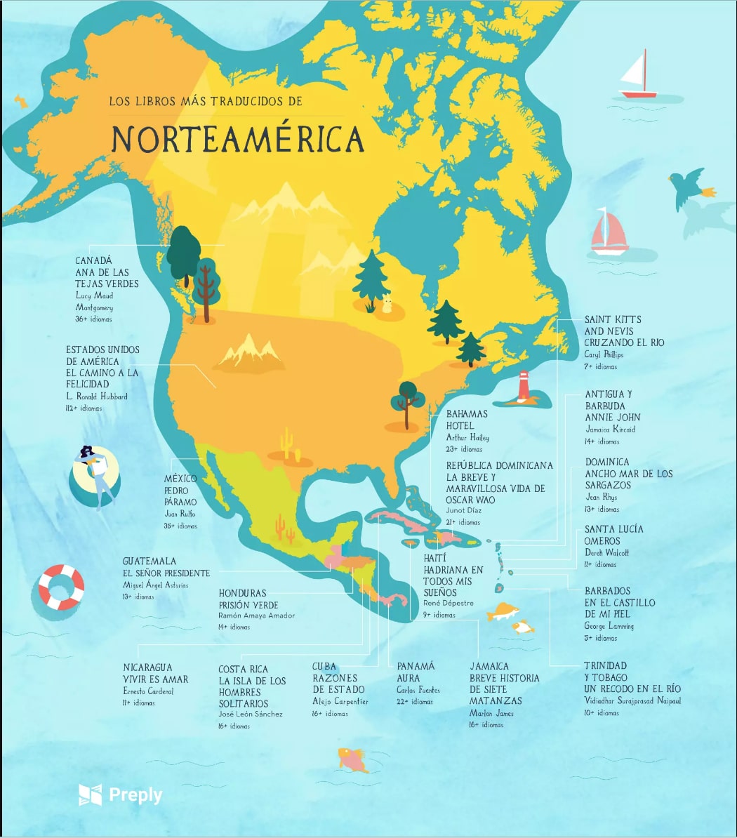 Libros más traducidos en Norteamérica