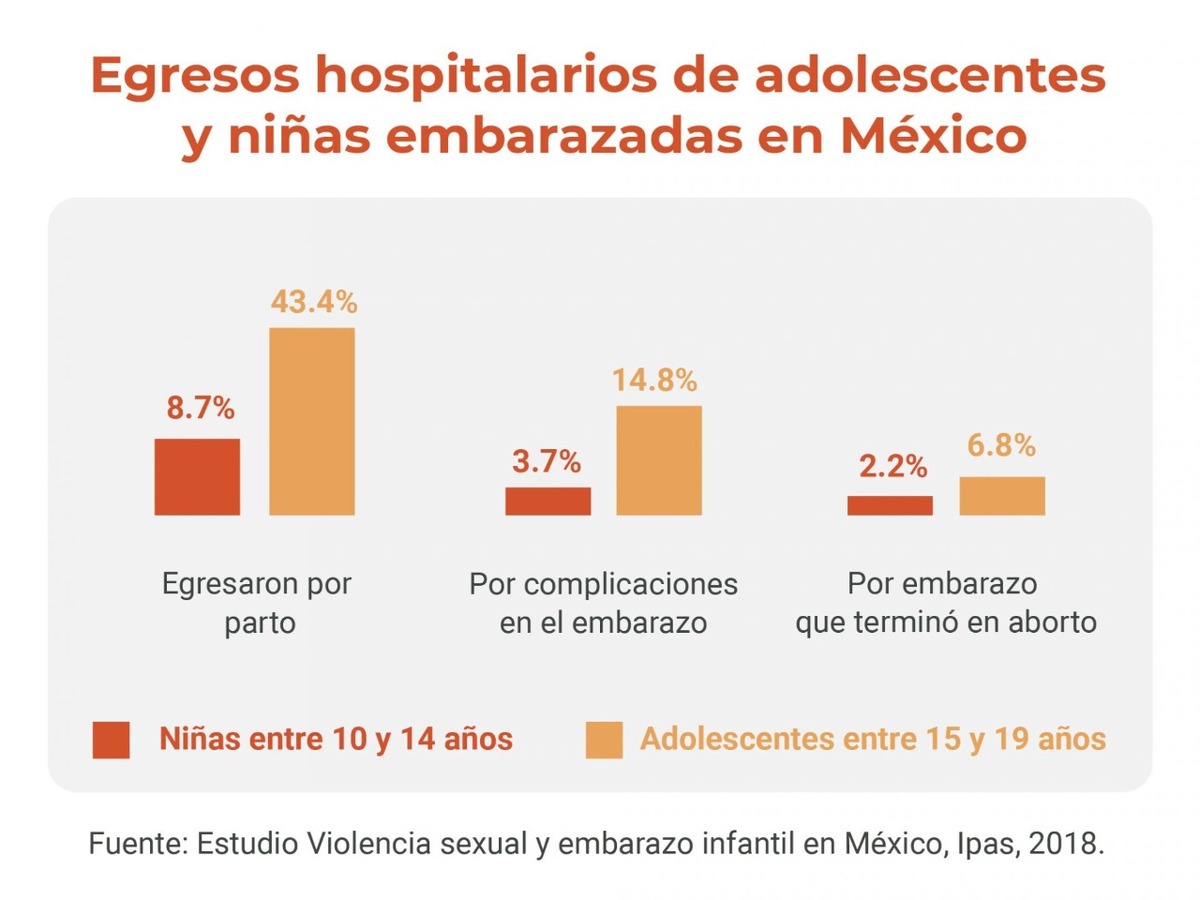 Embarazo adolescente