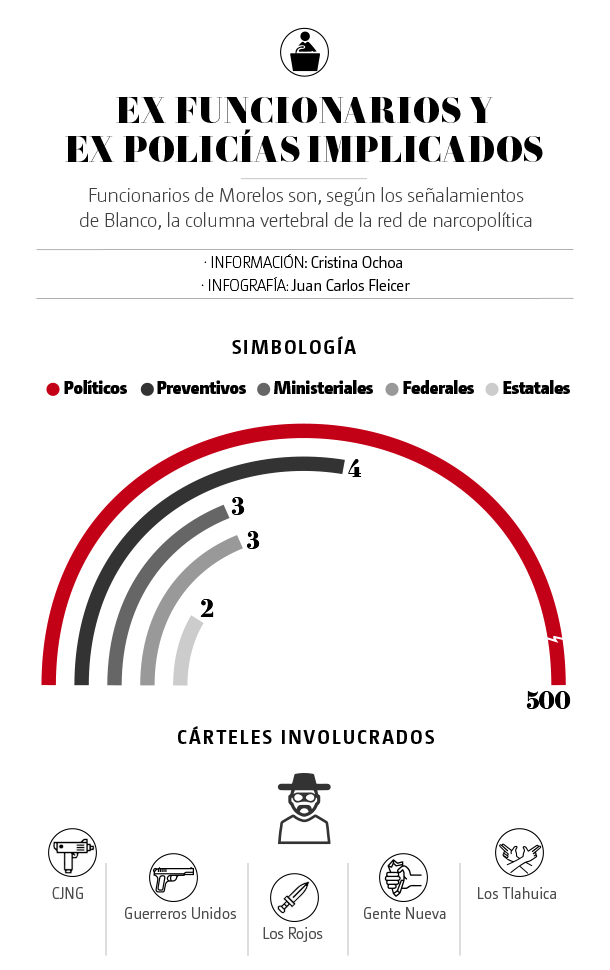 Narcopolítica en Morelos