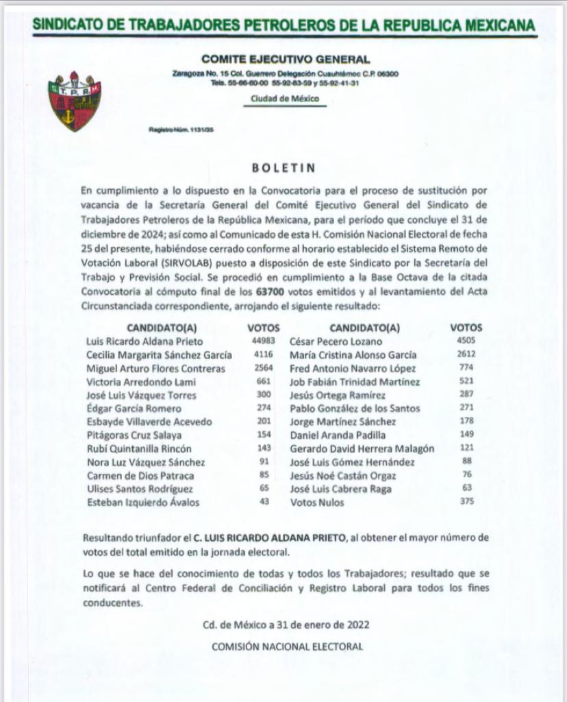 boletin