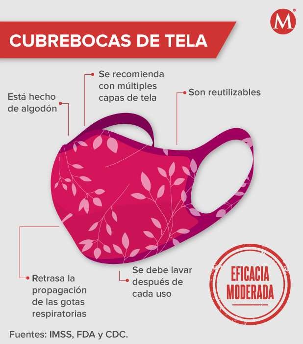 Características de los cubrebocas de tela