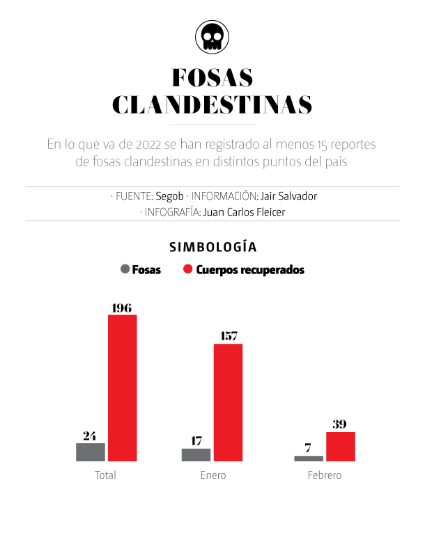 Fosas clandestinas