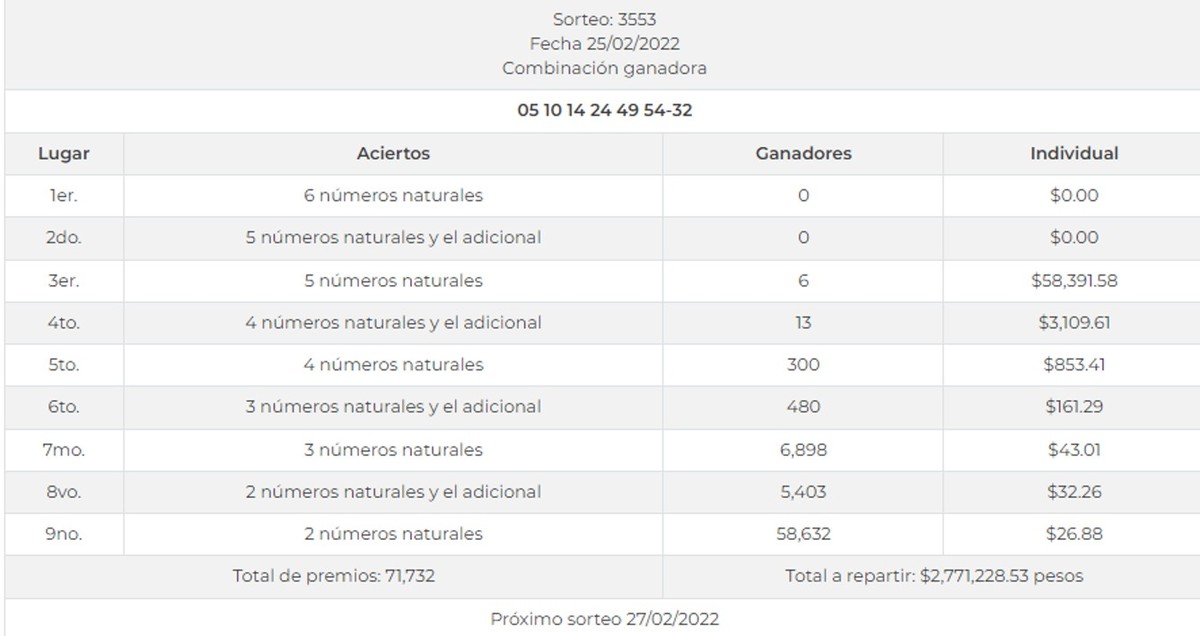 Melate