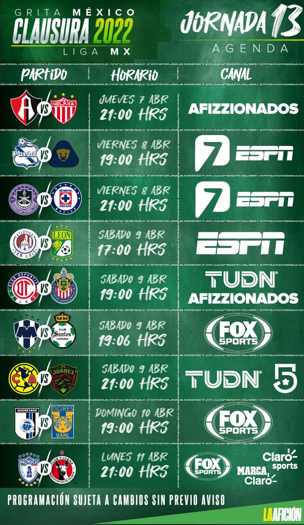 ¿Dónde ver los partidos de hoy de la Liga MX