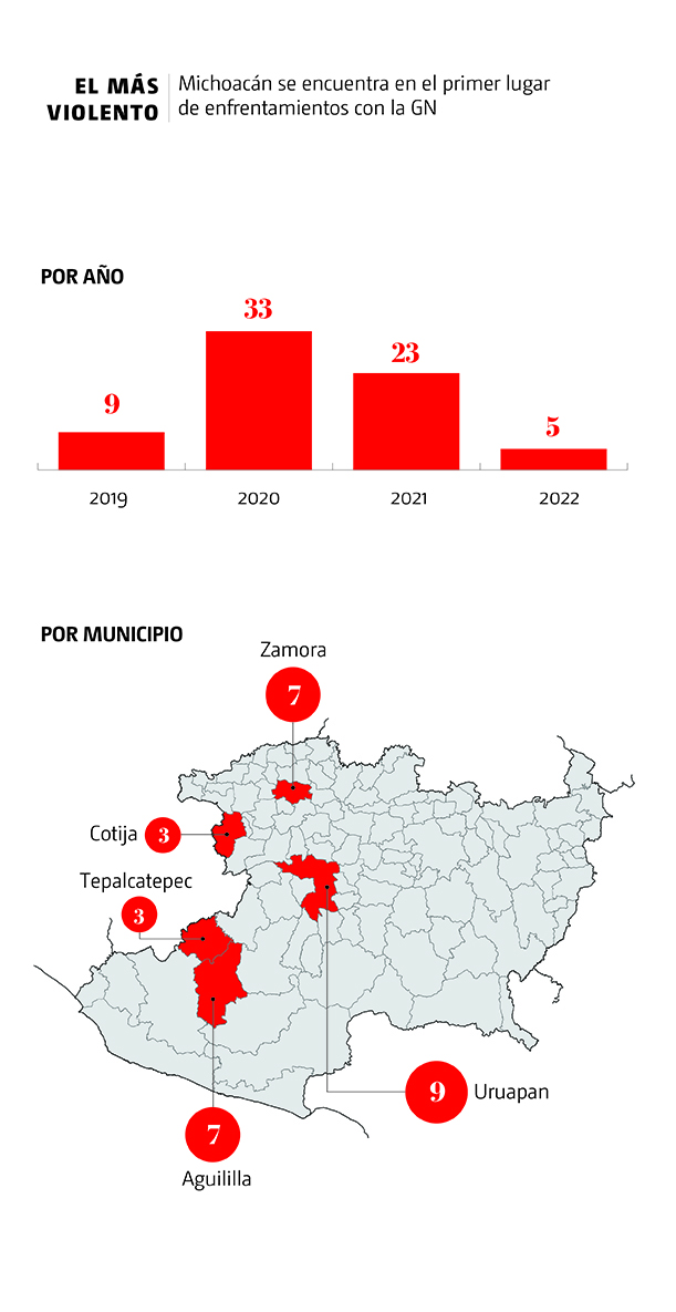 Michoacán