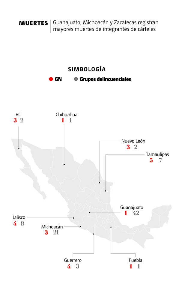Muertes por estado