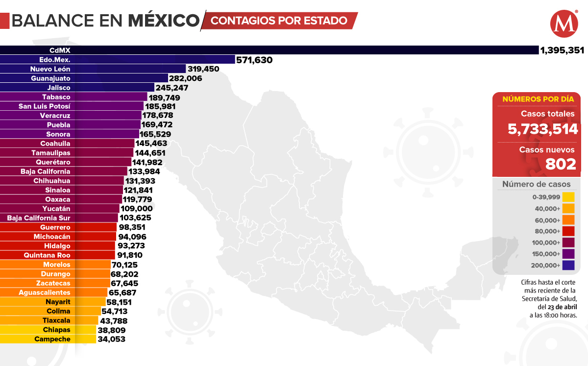 Mapa c