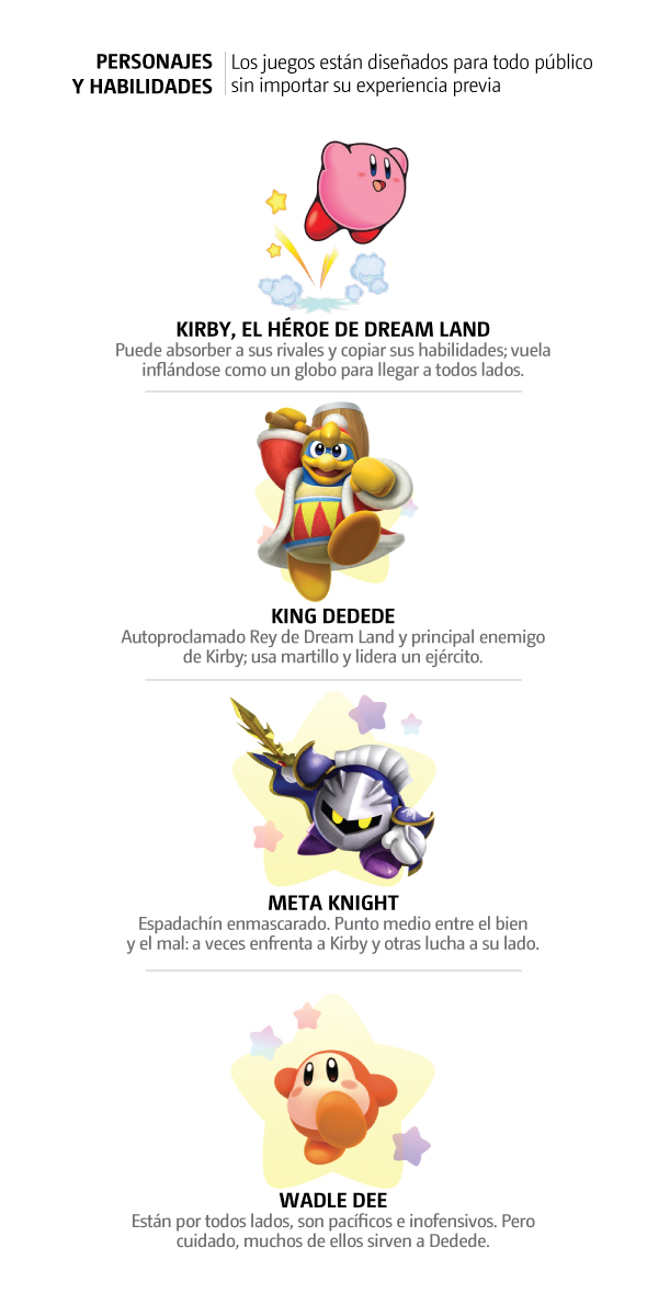 https://www.milenio.com/uploads/media/2022/04/29/kirby-3.jpg