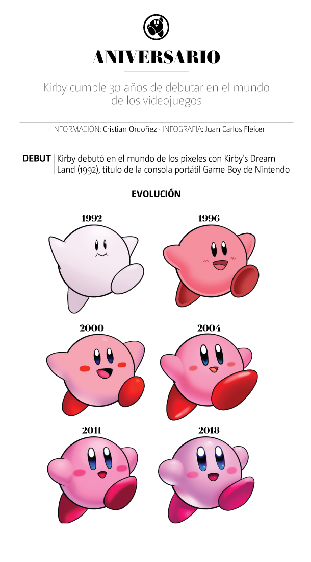 https://www.milenio.com/uploads/media/2022/04/29/kirby-4.jpg