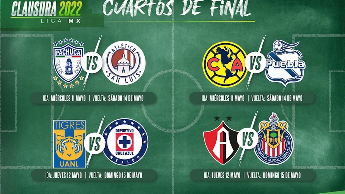 Fechas y horarios de los cuartos de final del Clausura 2022 - Grupo Milenio